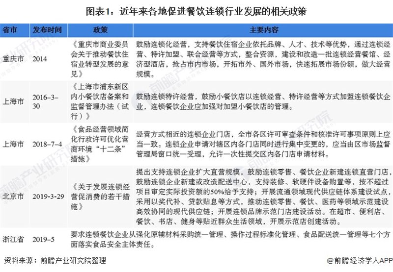 餐饮培训：如何让顾客爱上你的餐厅
