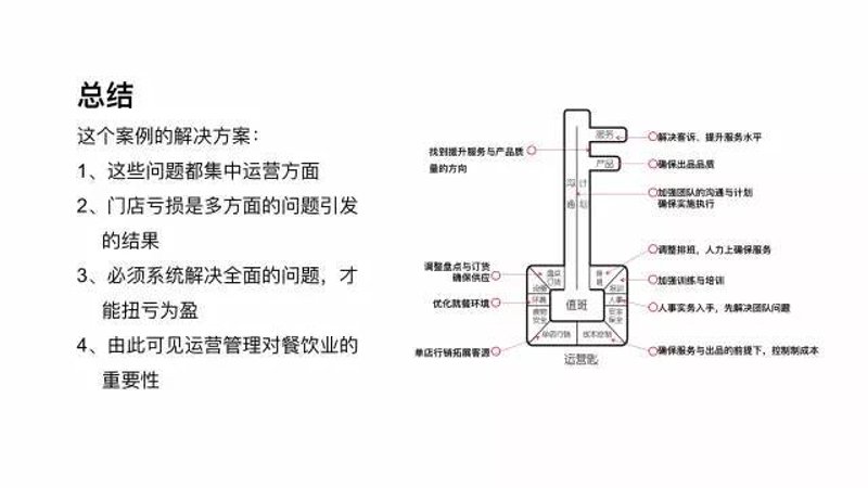 连锁餐饮管理：传统与创新的碰撞