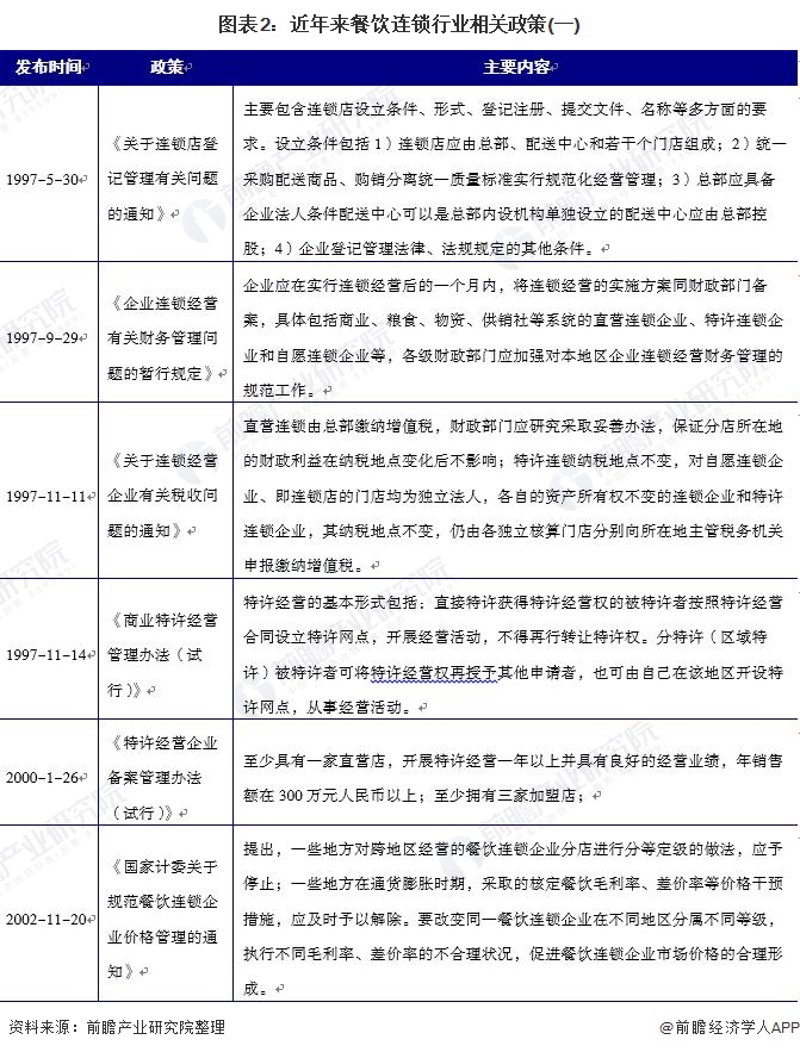 餐饮品牌加盟攻略：如何在竞争中脱颖而出