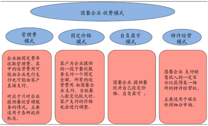 餐饮培训：让你的餐厅经营更上一层楼
