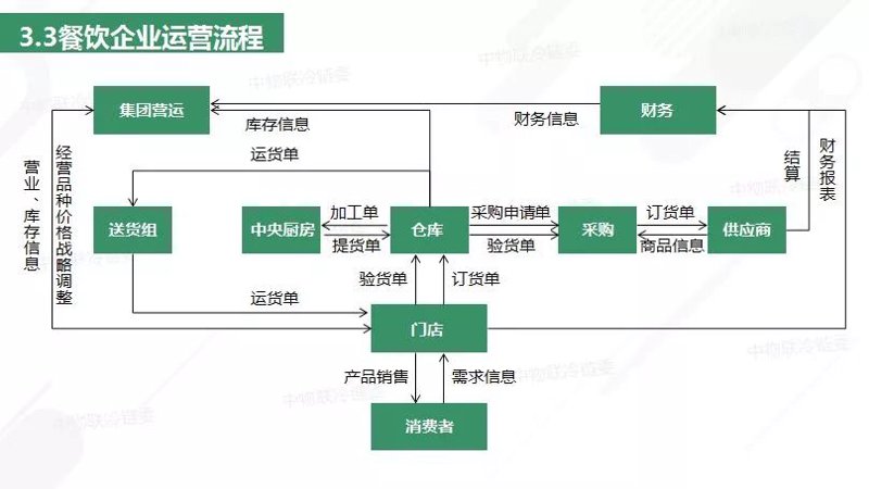 餐饮业如何提升员工服务质量？